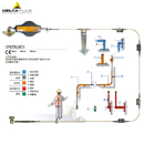 代尔塔防坠落装置_delta水平生命线SPIDERLINE II
