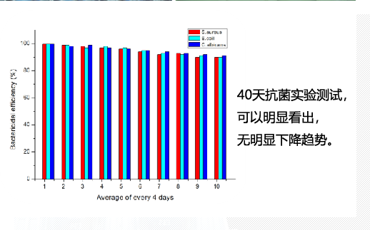 歐姆康核心技術(shù)：兩親、長(zhǎng)效